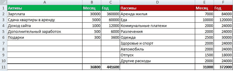 Личный финансовый план: инструкция по составлению